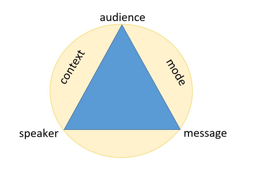 Patient communication: Aristotle helps you break it down