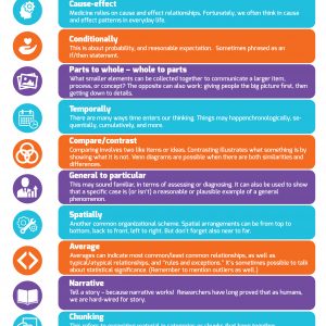 10 different ways to organize a complex idea