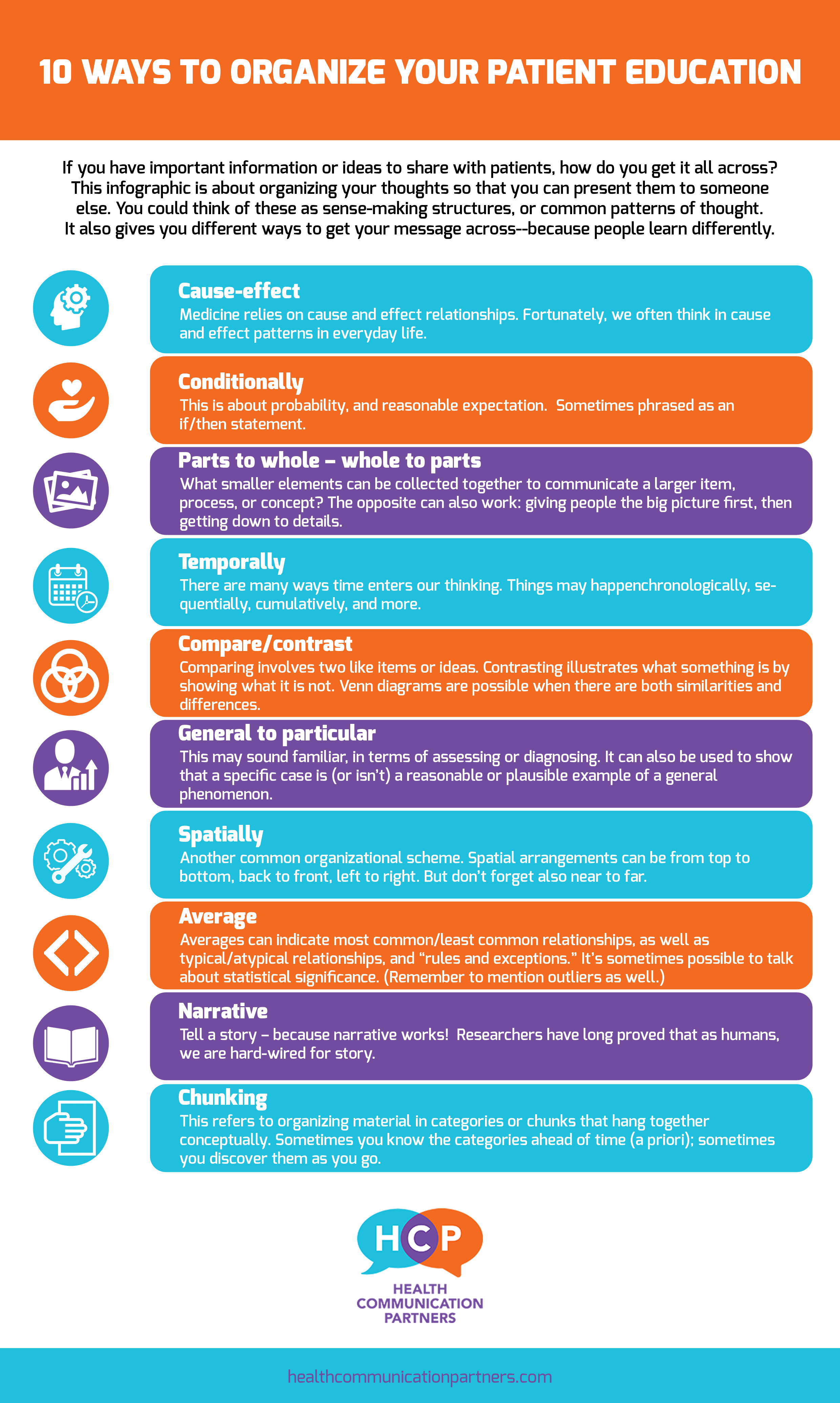 10 different ways to organize a complex idea